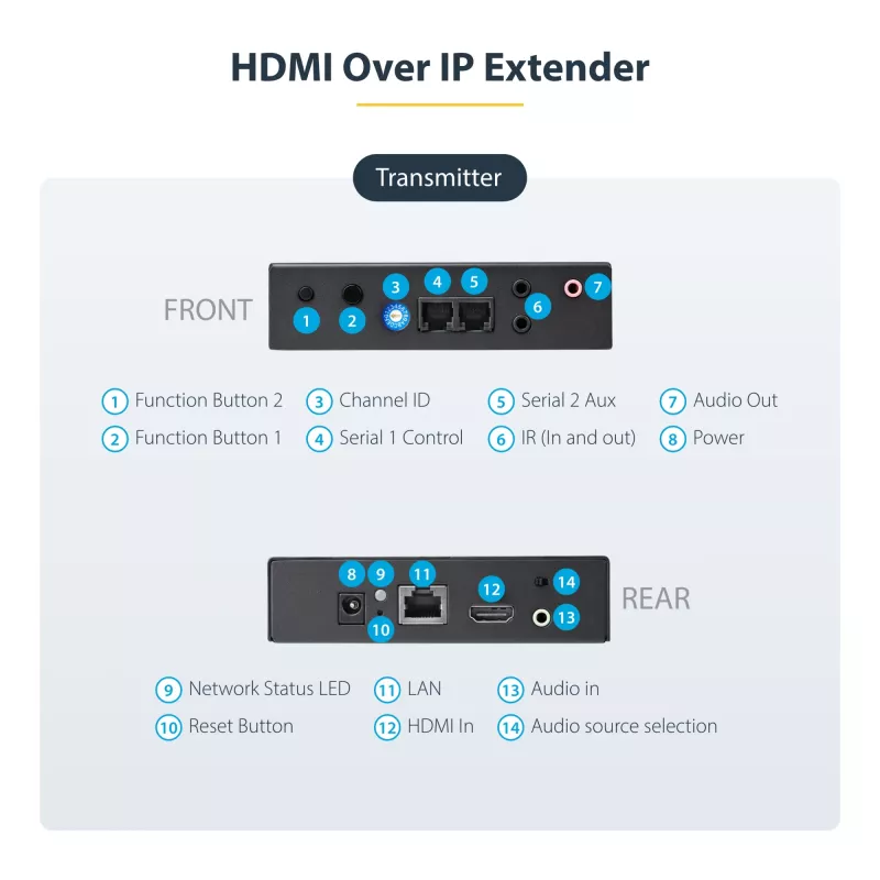 StarTech.com 4K HDMI over IP extender-kit met Video Control App, schaalbare AV over IP met ondersteuning voor AVoIP-videowall