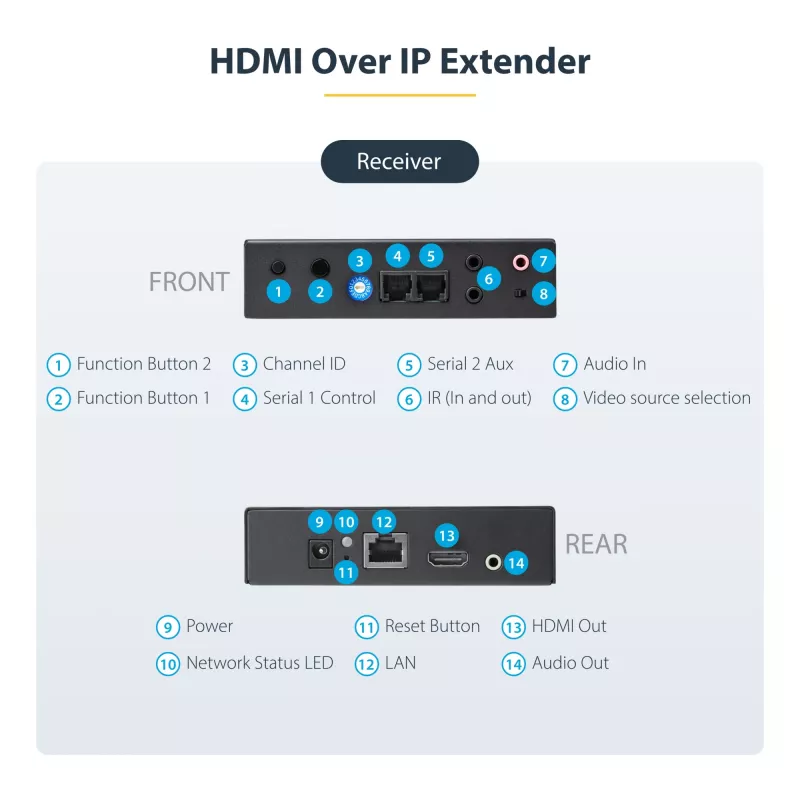 StarTech.com 4K HDMI over IP extender-kit met Video Control App, schaalbare AV over IP met ondersteuning voor AVoIP-videowall