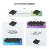 StarTech.com 4K HDMI over IP extender-kit met Video Control App, schaalbare AV over IP met ondersteuning voor AVoIP-videowall