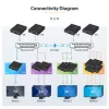 StarTech.com 4K HDMI over IP extender-kit met Video Control App, schaalbare AV over IP met ondersteuning voor AVoIP-videowall