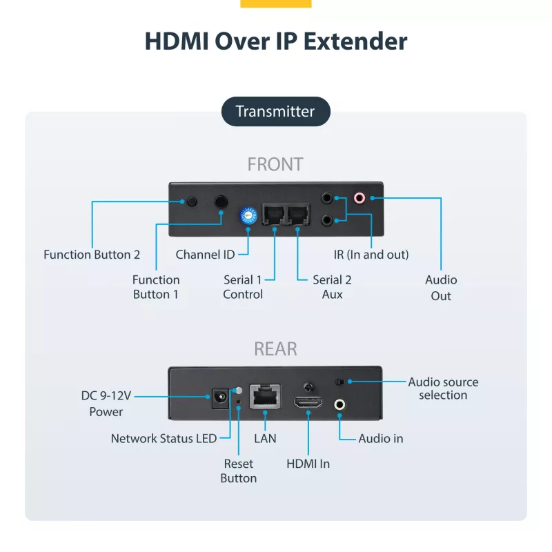 StarTech.com 4K HDMI over IP extender-kit met Video Control App, schaalbare AV over IP met ondersteuning voor AVoIP-videowall