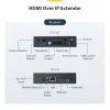 StarTech.com 4K HDMI over IP extender-kit met Video Control App, schaalbare AV over IP met ondersteuning voor AVoIP-videowall