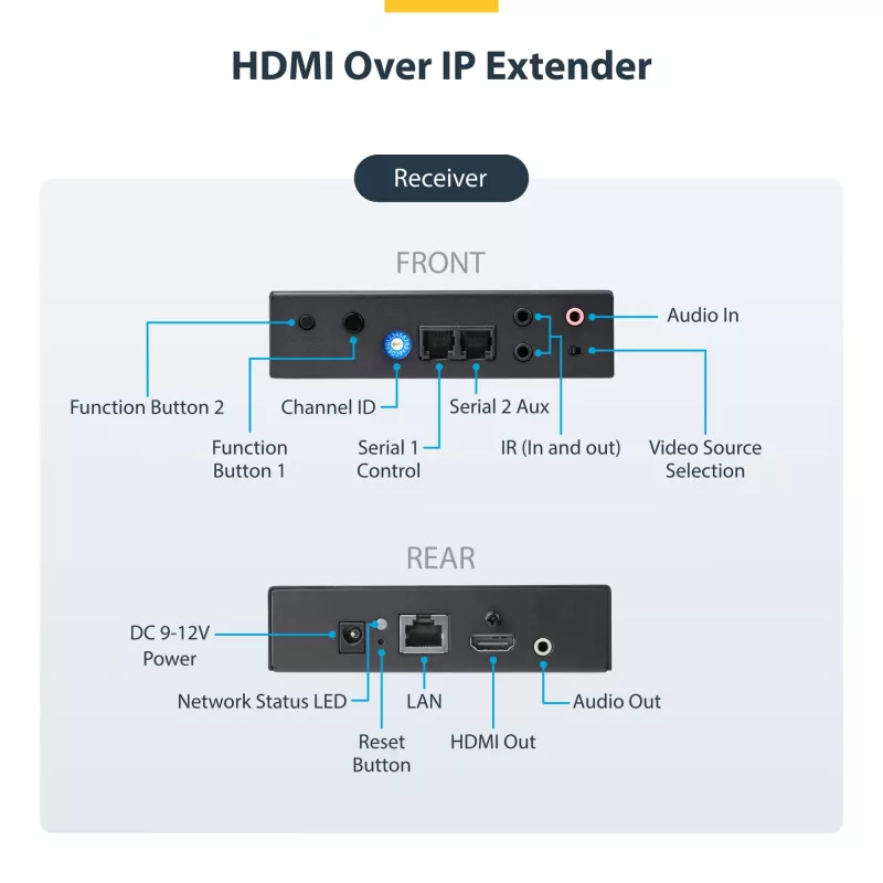 StarTech.com 4K HDMI over IP extender-kit met Video Control App, schaalbare AV over IP met ondersteuning voor AVoIP-videowall