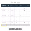 StarTech.com USB-C naar HDMI 2.0 adapter met Power Delivery – 4K 60Hz USB Type-C naar HDMI display videoconverter – 60W PD doorvoerlaadpoort – Thunderbolt 3 compatibel – wit