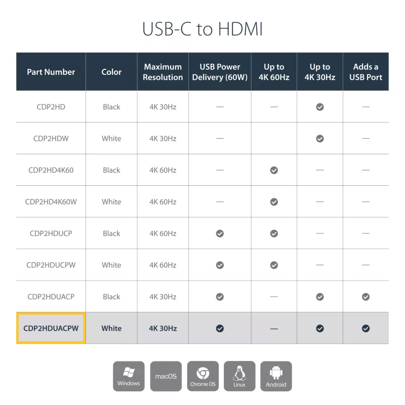 StarTech.com USB-C naar HDMI 2.0 adapter met Power Delivery – 4K 60Hz USB Type-C naar HDMI display videoconverter – 60W PD doorvoerlaadpoort – Thunderbolt 3 compatibel – wit