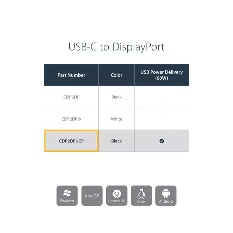 StarTech.com USB-C naar DisplayPort-adapter met Power Delivery – 4K 60Hz HBR2 – USB Type-C naar DP 1.2 monitor-videoconverter met opladen – 60W PD-passthrough – Thunderbolt 3 compatibel
