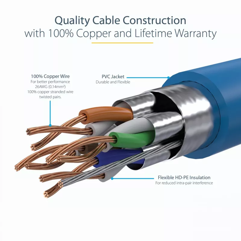 StarTech.com 3m CAT6a Ethernet-kabel – 10 Gigabit afgeschermd, snagless RJ45, 100W PoE, patchkabel – 10GbE STP netwerkkabel met trekontlasting – blauw, individueel getest / UL-gecertificeerde bedrading / TIA