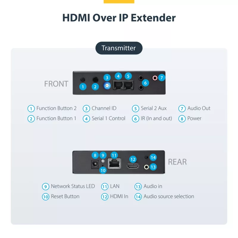 StarTech.com HDMI over IP extender-kit met videowand-ondersteuning - 1080p