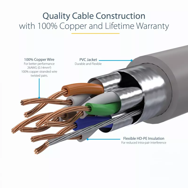 StarTech.com 7m CAT6a Ethernet-kabel – 10 Gigabit afgeschermde snagless RJ45 100W PoE-patchkabel – 10GbE STP-netwerkkabel met trekontlasting – grijs, individueel getest/bekabeling UL-gecertificeerd/TIA