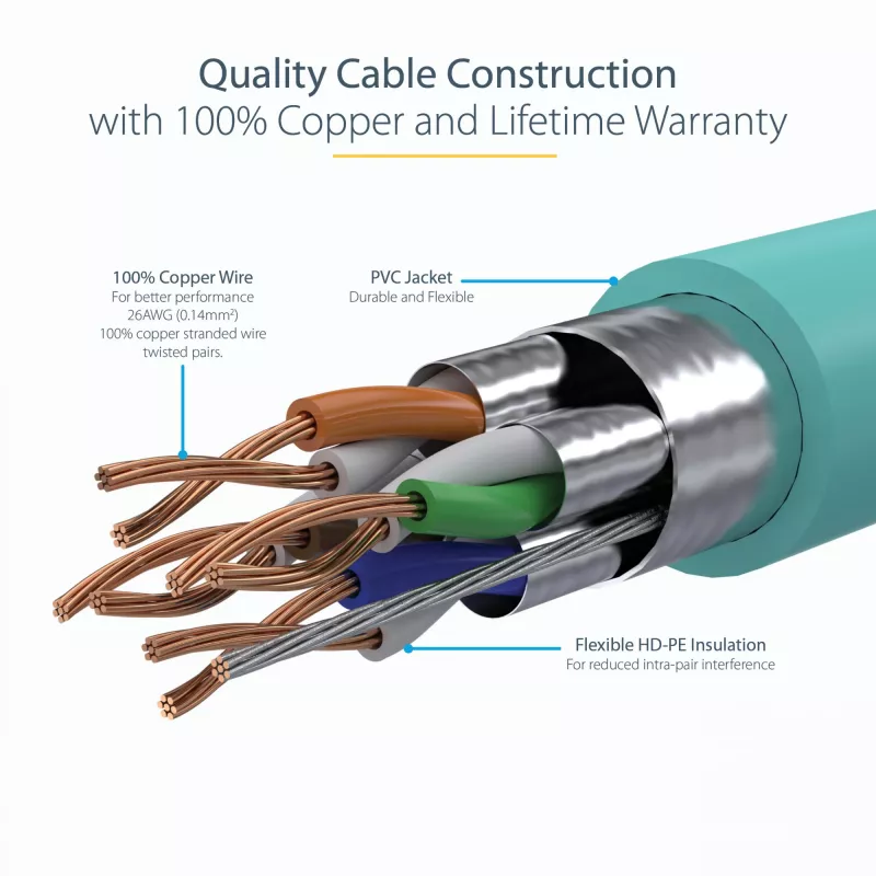 StarTech.com 10m CAT6a ethernetkabel – 10-gigabit afgeschermde Snagless RJ45 100W PoE-patchkabel – 10GbE STP netwerkkabel met trekontlasting – aqua individueel getest/bekabeling is UL-gecertificeerd/TIA