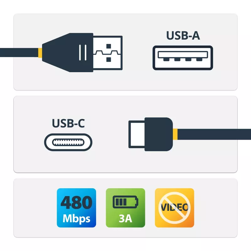 StarTech.com 2m USB-A naar USB-C oplaadkabel – robuuste snellaad- en sync-USB-2.0-naar-USB-Type-C datakabel – duurzame TPE-mantel aramidevezel M/M 3A wit – Samsung S10, iPad Pro, Pixel