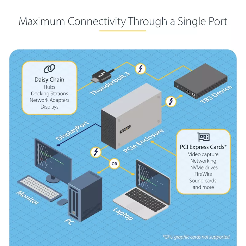 StarTech.com Dual-slot Thunderbolt 3 PCIe-uitbreidingsbehuizing