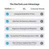 StarTech.com Dual-slot Thunderbolt 3 PCIe-uitbreidingsbehuizing