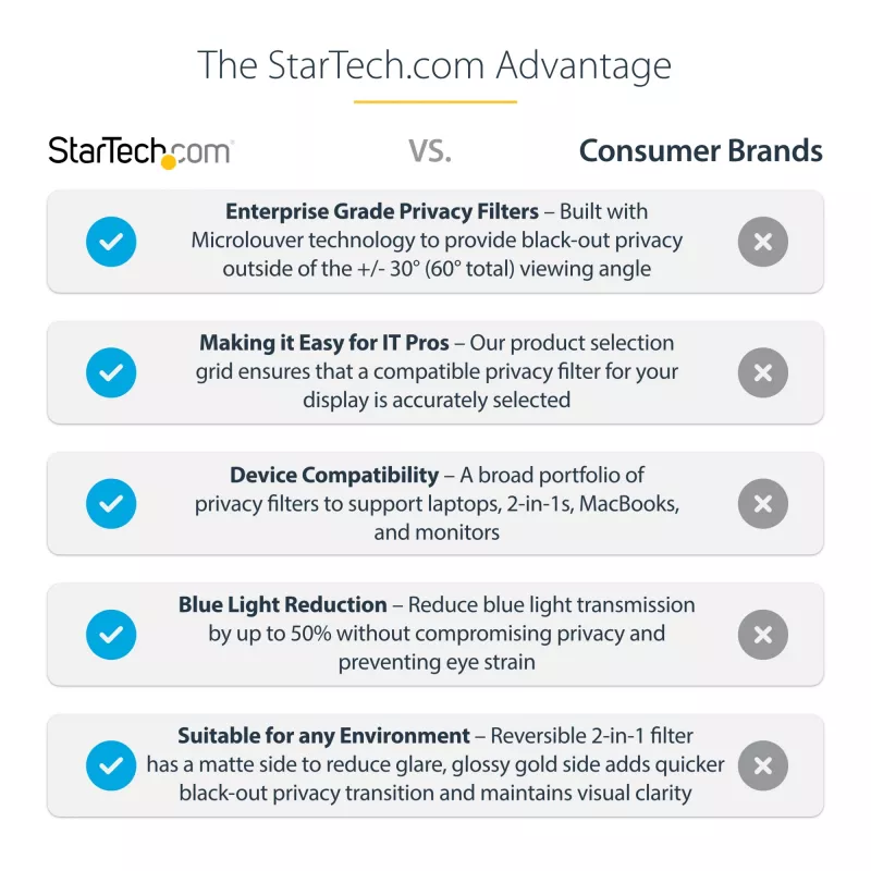 StarTech.com 35,6 cm (14 inch) 16:9 laptop privacyfolie, omkeerbaar goudfilter met verbeterde kijkbescherming, computer-beveiligingsfilter, verwijderbare schermbescherming, +/- 30°