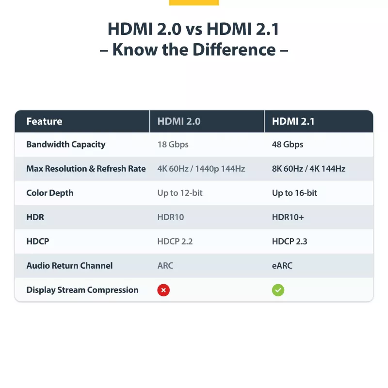 StarTech.com HDMI21-CBL-8K60-4M HDMI-kabel HDMI type A (standaard) zwart