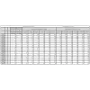APC Easy 3S onderbrekingsvrije stroomvoorziening (UPS) dubbelwandler E3SUPS20KHB