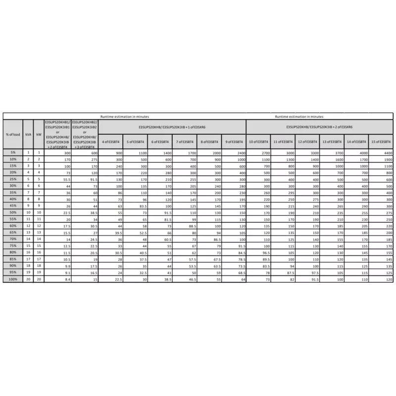 APC Easy 3S onderbrekingsvrije stroomvoorziening (UPS) dubbelwandler E3SUPS20KHB