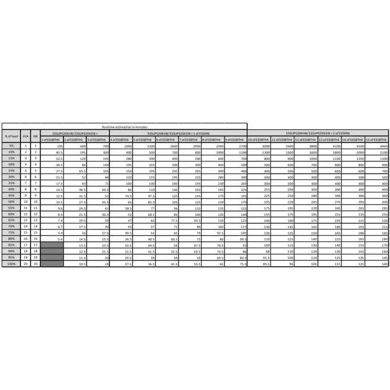 APC Easy 3S onderbrekingsvrije stroomvoorziening (UPS) dubbelwandler E3SUPS20KHB