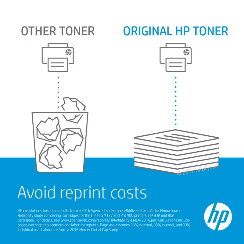 HP C4151A tonercartridge 1 st. origineel magenta