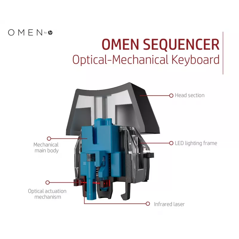 HP OMEN by Sequencer toetsenbord