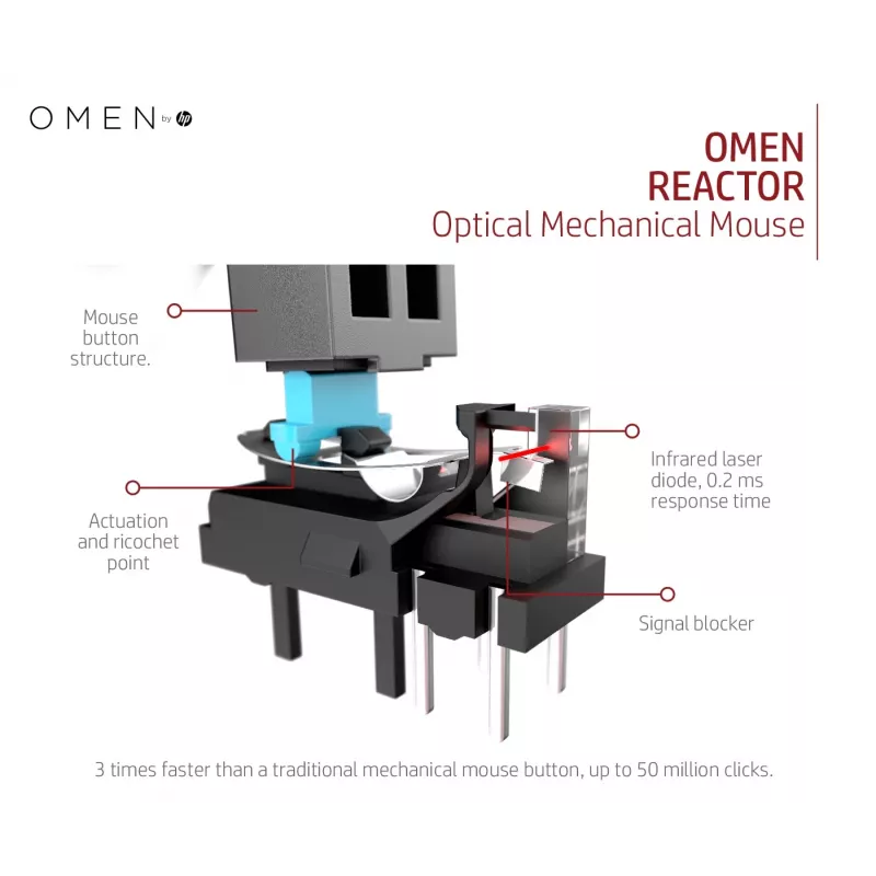 HP OMEN by Reactor muis, rechtshandig, optisch, USB Type-A, 16000 DPI, 0,2 ms, zwart