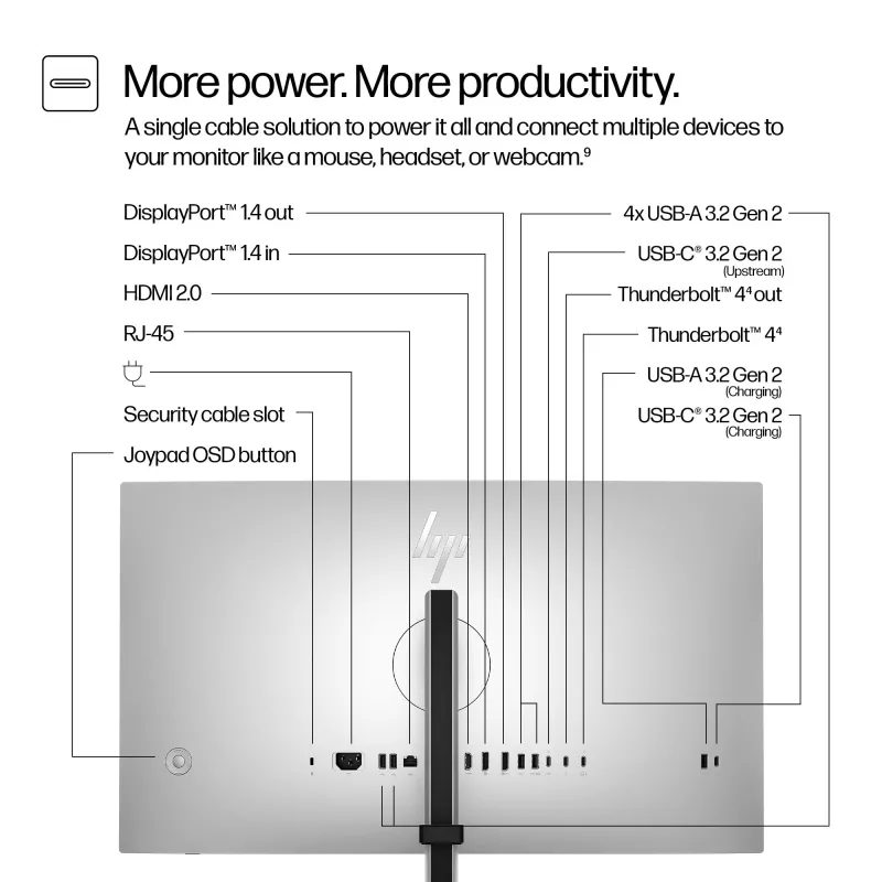 HP Series 7 Pro 27 inch QHD Thunderbolt 4 monitor – 727pu