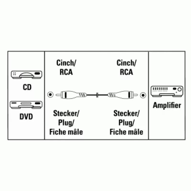 Hama verbindingskabel cinch-stekker - cinch-stekker, 1,5 m audiokabel zilver