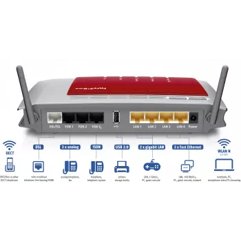 FRITZ!Box 7272 International WLAN-router Gigabit Ethernet