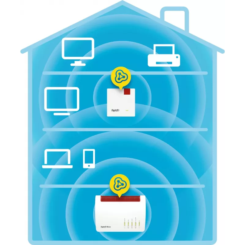 Draadloze range extender AVM FRITZ!Repeater 600 Edition International — 2,4 GHz, 600 Mbit/s, 802.11b/g/n, WPA2