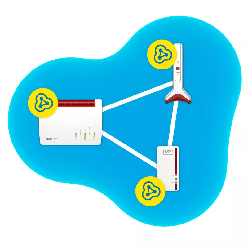 Draadloze range extender AVM FRITZ!Repeater 6000 Edition International — tri-band 6000 Mbit/s, 2x LAN, wit