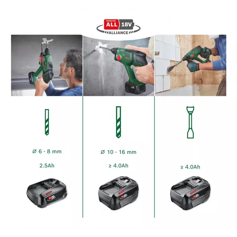 Bosch 0 603 9D6 003 Boormachine SDS Plus
