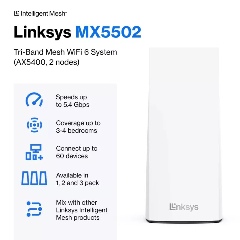 Linksys AX5400 Whole Home Mesh WiFi 6 dual-band systeem, 2-pack