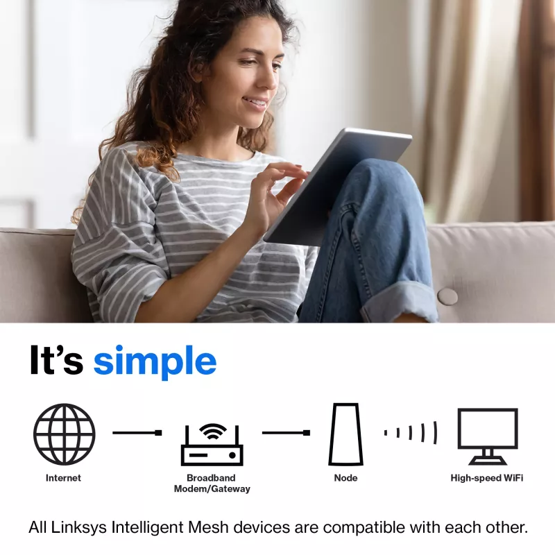 Linksys AX5400 Whole Home Mesh WiFi 6 dual-band systeem, 2-pack