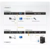 ATEN CE350 console-extender