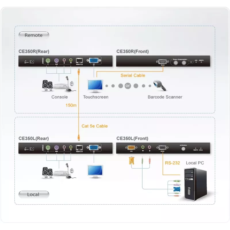 ATEN CE350 console-extender