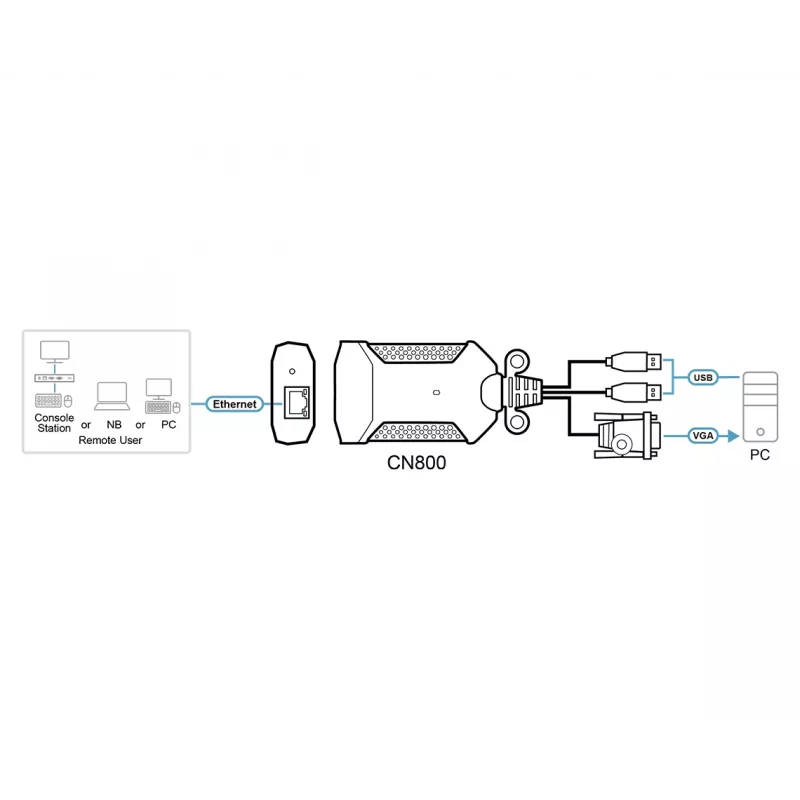 ATEN USB VGA KVM over IP Mini, 1920 x 1200 pixel, Ethernet LAN, 3,47 W, zwart, paars