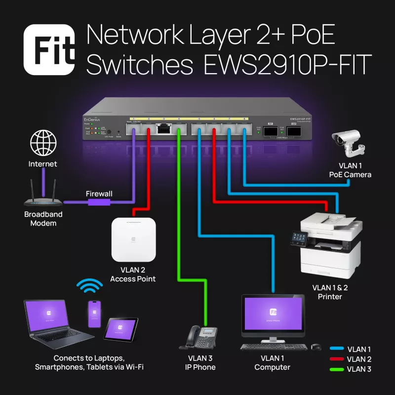 Managed Switch EnGenius FitSwitch 8 PoE 8x Gigabit Ethernet-poorten