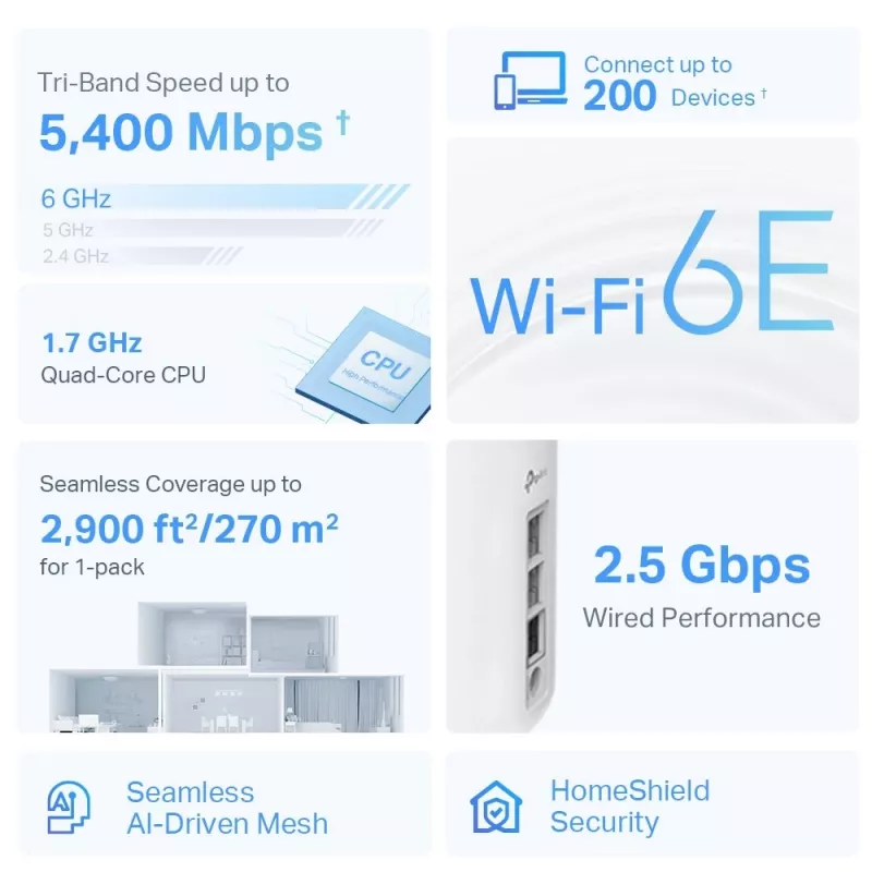 Mesh-router TP-Link AXE5400 Tri-Band 2,4 GHz 5 GHz 6 GHz Wi-Fi 6E