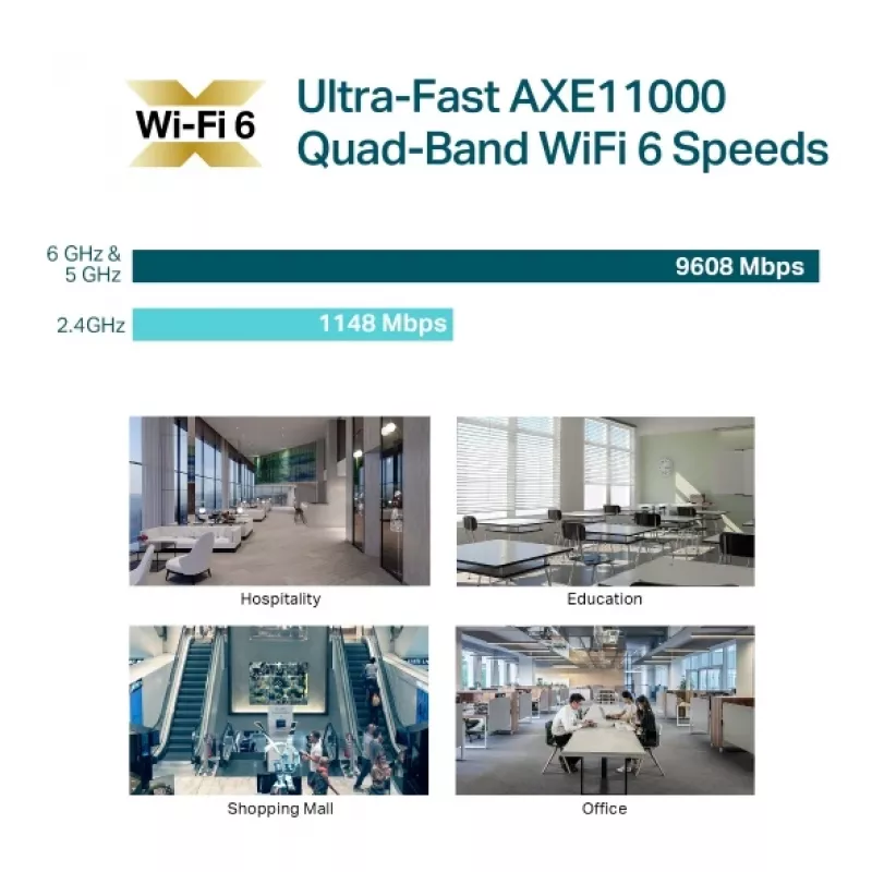 TP-Link Omada AXE11000 plafondmontage quad-band WiFi 6E accesspoint