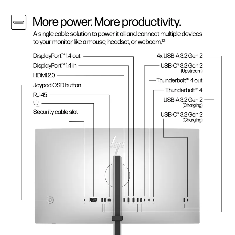 HP Series 7 Pro 27 inch 4K Thunderbolt 4 monitor – 727pk