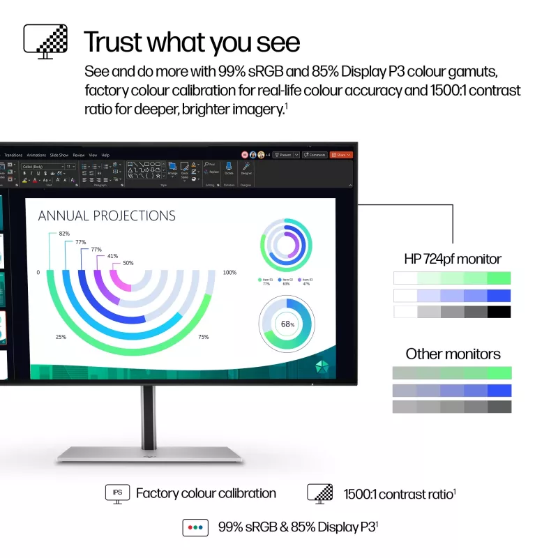 Monitor HP Series 7 Pro 60,5 cm (23,8 inch) FHD-display 1920 x 1080