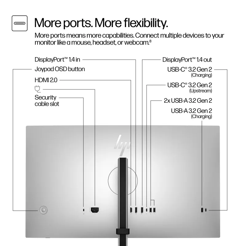 Monitor HP Series 7 Pro 27 inch QHD lcd 2560 x 1440
