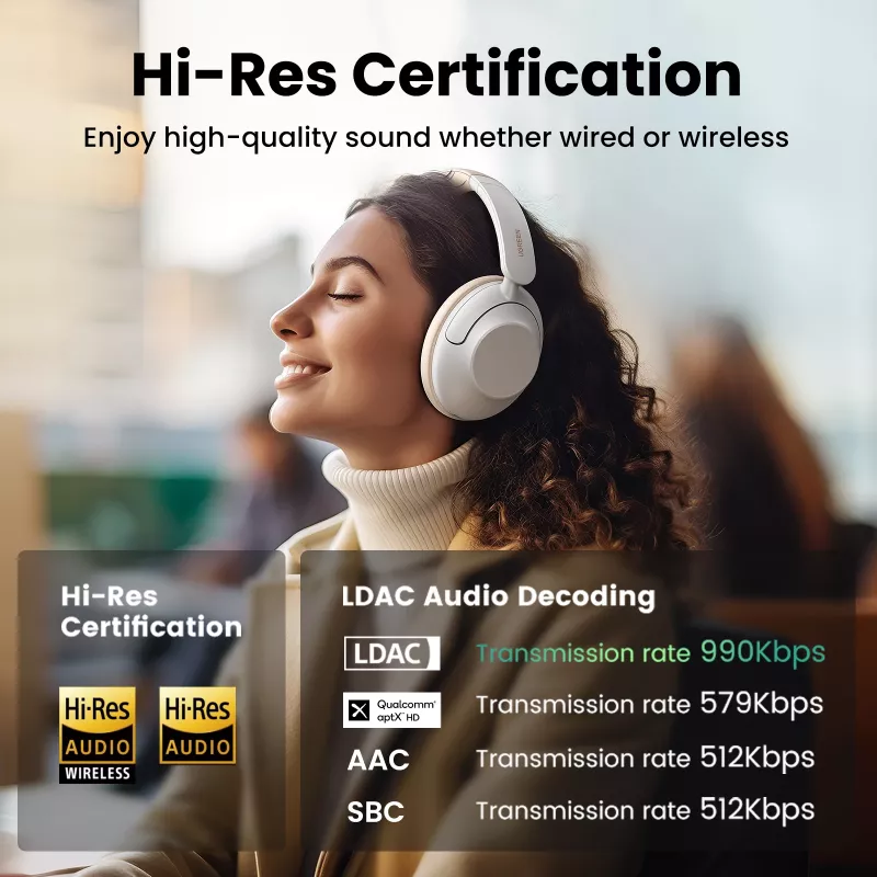 Ugreen HiTune Max5 headset bedraad & draadloos hoofdband gesprekken/muziek Bluetooth wit