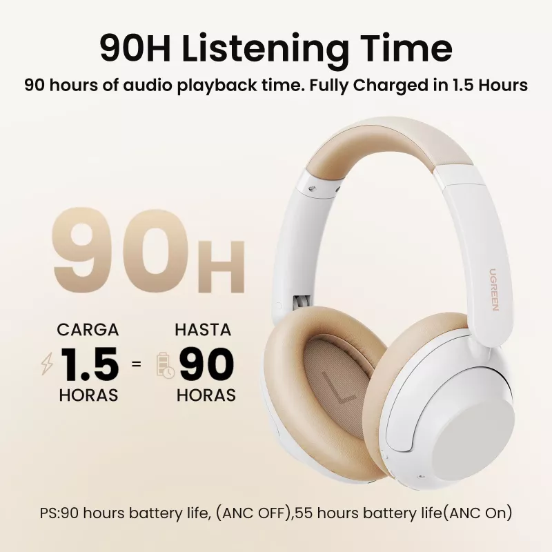 Ugreen HiTune Max5 headset bedraad & draadloos hoofdband gesprekken/muziek Bluetooth wit