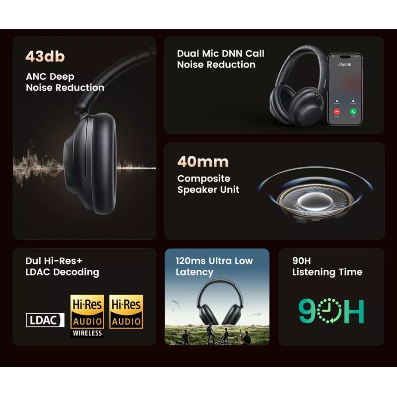 Ugreen HiTune Max5 headset bedraad & draadloos hoofdband gesprekken/muziek Bluetooth zwart