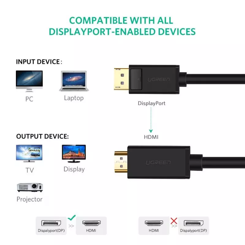 Ugreen 10202 videokabel-adapter 2 m DisplayPort HDMI zwart