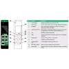 APC EasyPDU stroomverdeleenheid (PDU) 24 AC-uitgang/uitgangen 0U zwart