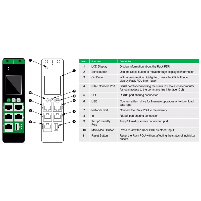 APC EasyPDU stroomverdeleenheid (PDU) 24 AC-uitgang/uitgangen 0U zwart