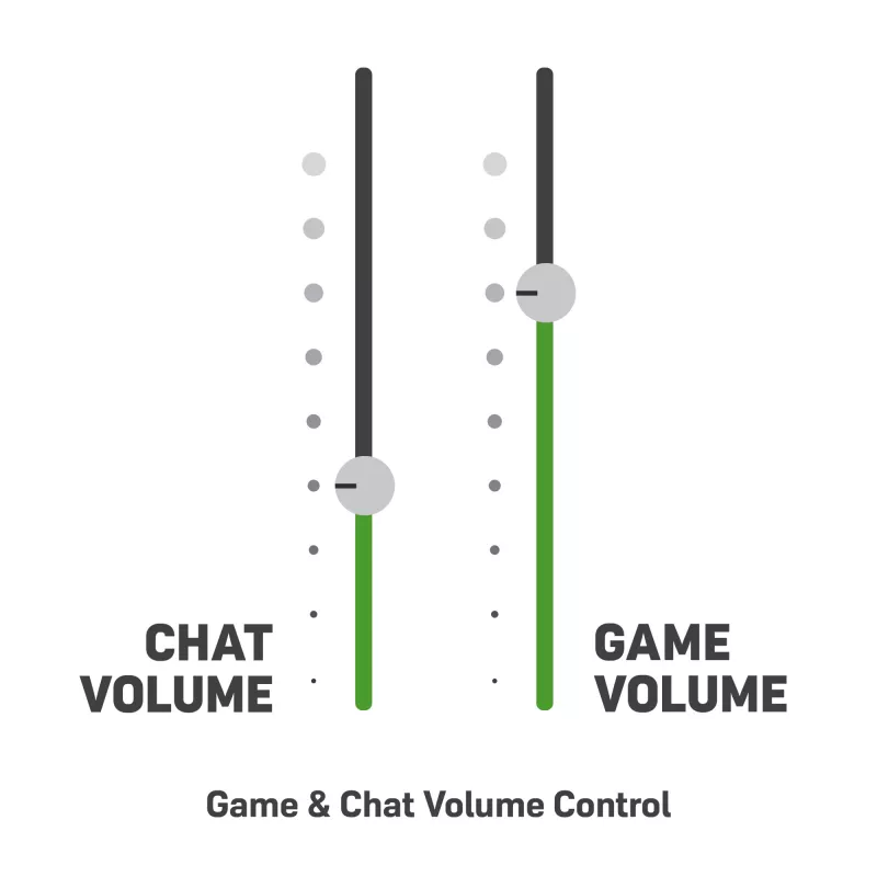Headset Turtle Beach Stealth 600 Gen 2 MAX – bedraad & draadloos, USB-C, over-ear, 20–20000 Hz, zwart