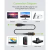 Techly HDMI A/A Micro HDMI AOC glasvezelkabel 4K 20m, 20 m, HDMI type A (standaard), HDMI type D (Micro), 3D, 18 Gbit/s, zwart